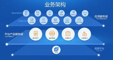 騰訊區(qū)塊鏈的三年軟件開(kāi)發(fā)之路