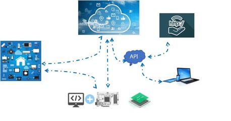 基于IoT體系安全防護(hù)建設(shè)方案簡(jiǎn)析 應(yīng)用軟件服務(wù)
