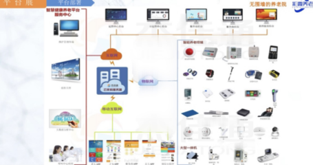 彩霞無(wú)圍養(yǎng)老院 以智慧養(yǎng)老軟件服務(wù)提升老年人養(yǎng)老水平
